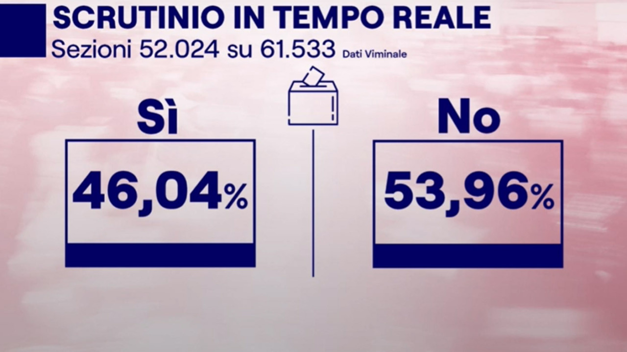Lecco e il referendum sulla giustizia: reazioni dal Pd a Forza Italia